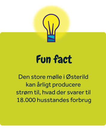 Fun fact. Den store mølle i Østerild kan årligt producere strøm til, hvad der svarer til 18.000 hustandes forbrug