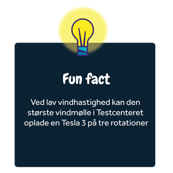 Fun fact. Ved lav hastighed kan den største vindmølle i Testventeret oplade en Tesla på tre rotationer. 